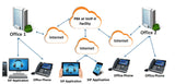 Hosted PBX (Cloud Telephone System) - BURNS